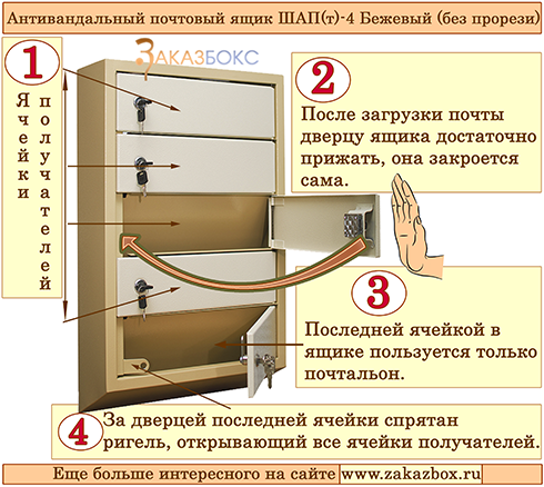 (ШАП(т)-4, (ШАП(т)-4 Бежевый, почтовый ящик (ШАП(т)-4