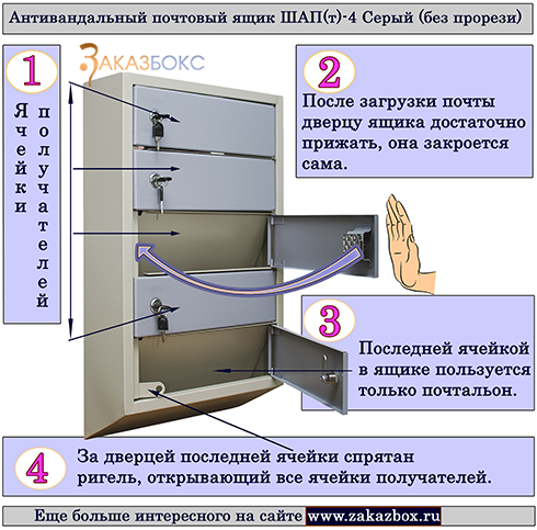 (ШАП(т)-4 Серый, (ШАП(т)-4 Серый (без прорези), почтовый ящик (ШАП(т)-4 Серый