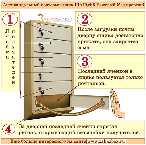 (ШАП(т)-5, (ШАП(т)-5 Бежевый, почтовый ящик (ШАП(т)-5