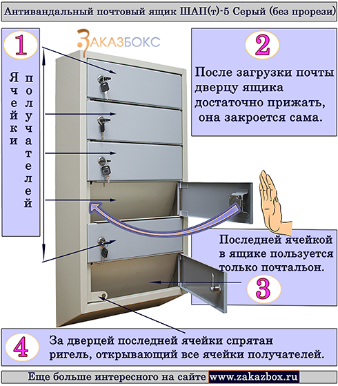 (ШАП(т)-5 Серый, (ШАП(т)-5 Серый (без прорези), почтовый ящик (ШАП(т)-5 Серый