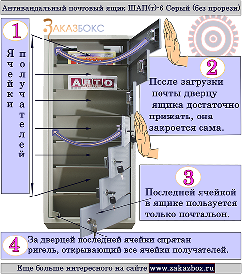 (ШАП(т)-6 Серый, (ШАП(т)-6 Серый (без прорези), почтовый ящик (ШАП(т)-6 Серый